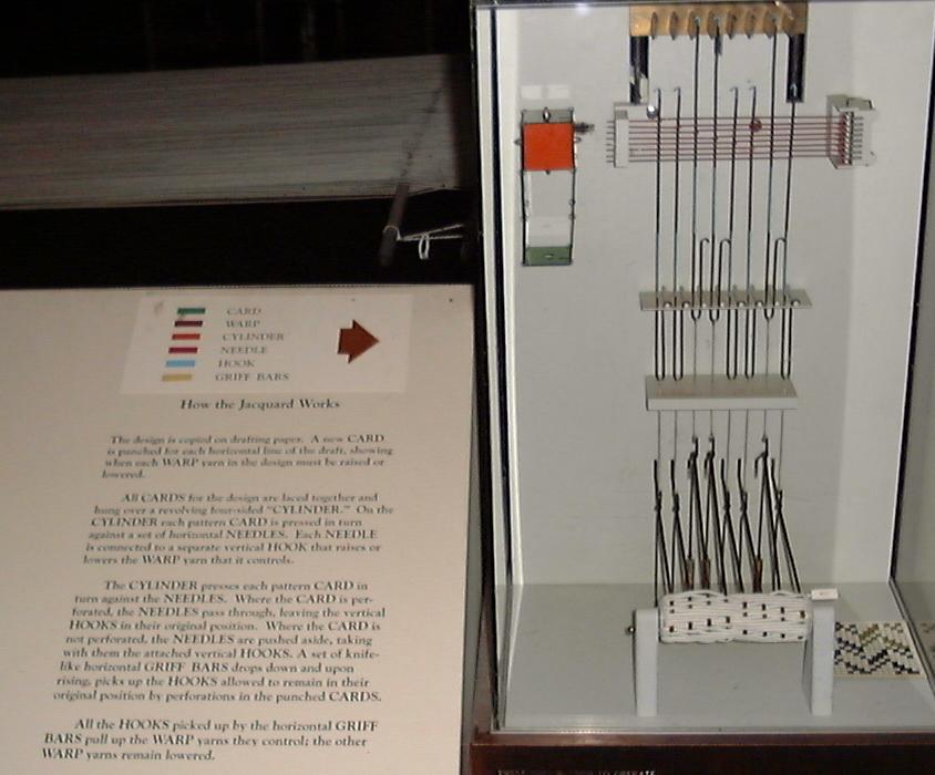 Jacquard's Punched Card