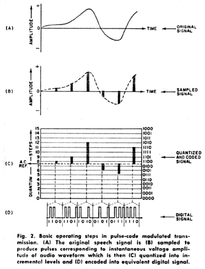 Pcm Chart